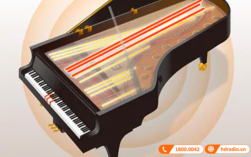 Đàn Piano Yamaha CVP-701