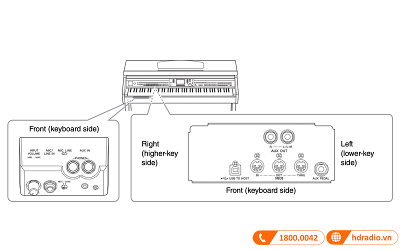 Đàn Piano Yamaha CVP-701