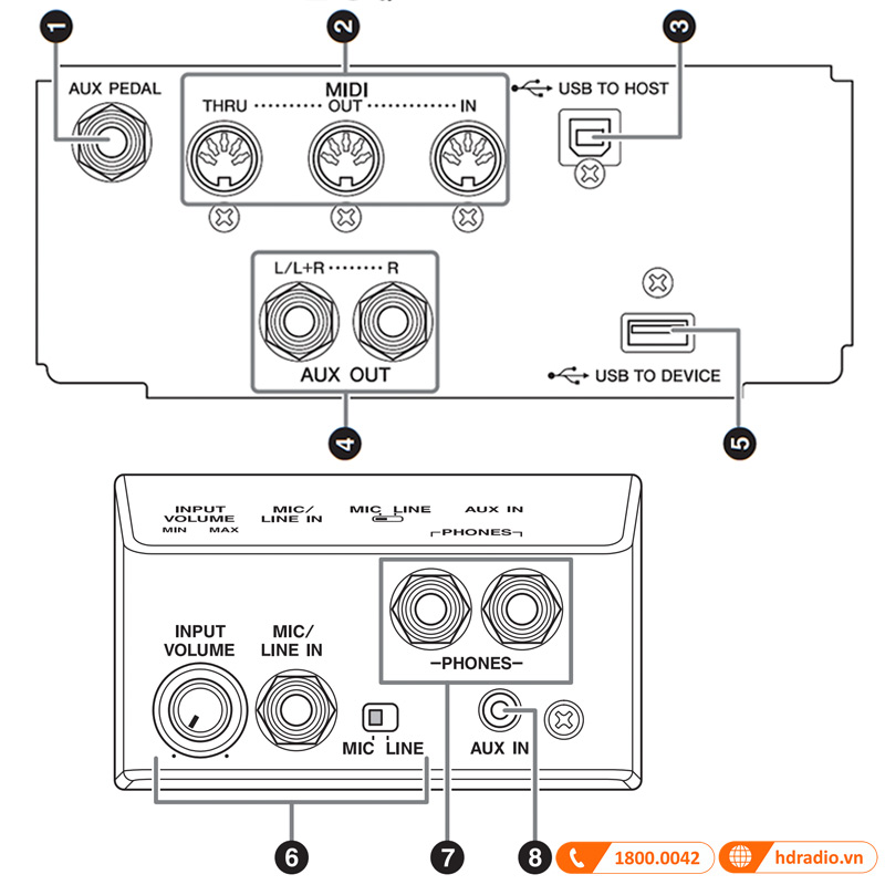 Đàn Piano Yamaha CVP-809