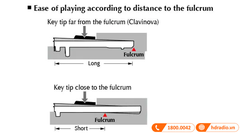 Đàn Piano Yamaha CVP-805