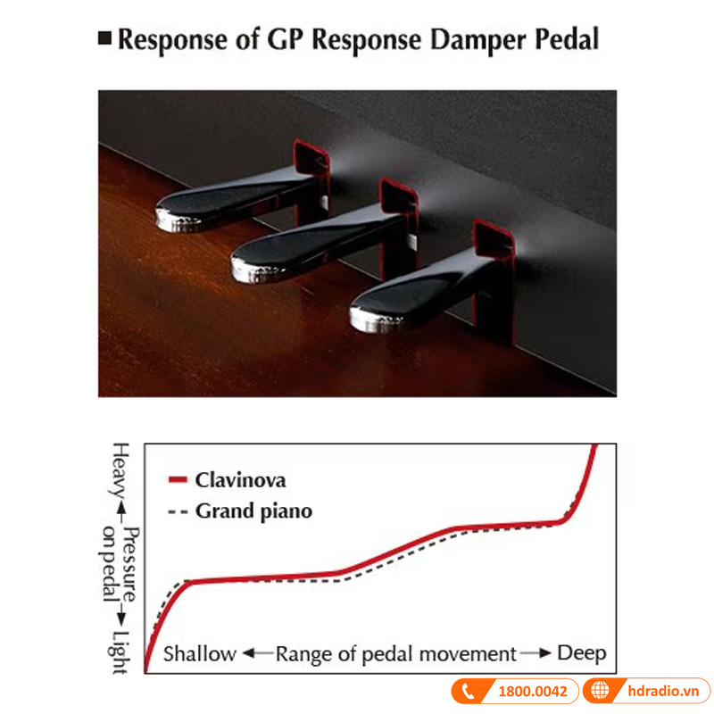 Đàn Piano Yamaha CVP-809