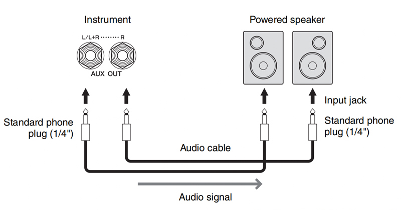 Đàn Piano Yamaha CVP-905