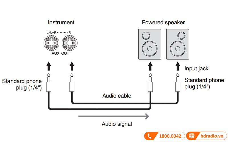 Đàn Piano Yamaha CVP-909