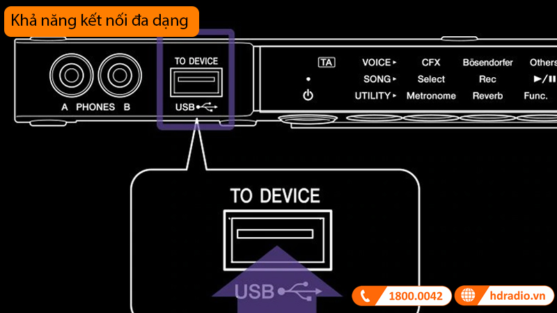 Đàn Piano Yamaha GC1 SH3