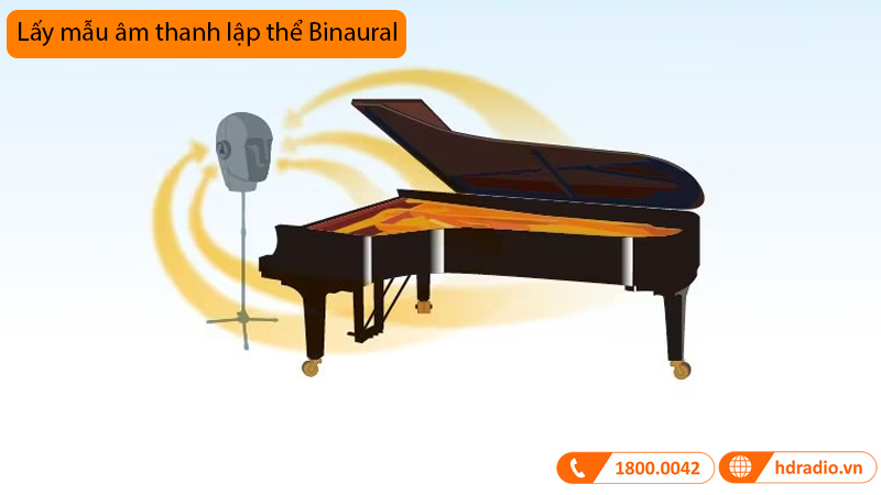 Đàn Piano Yamaha GC1 SH3