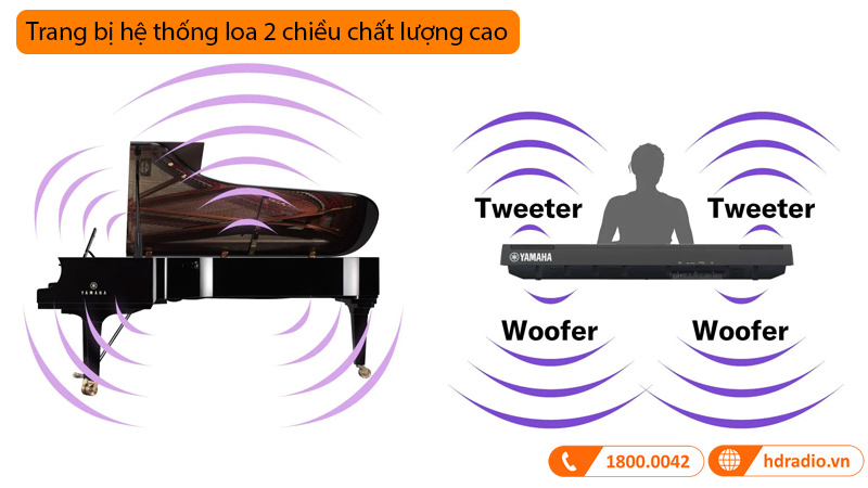 Đàn Piano Điện Yamaha P-125a