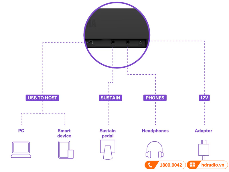 Đàn Piano Yamaha P-143