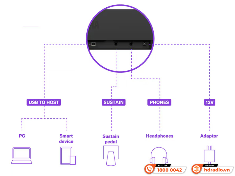 Đàn Piano Yamaha P-143BT