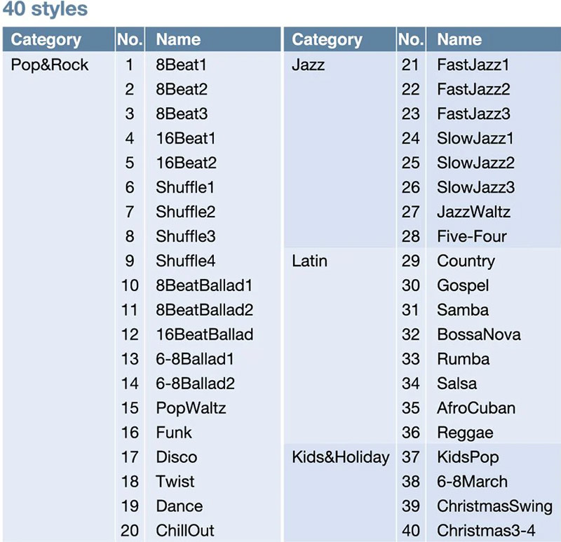 Đàn Piano Điện Yamaha P515