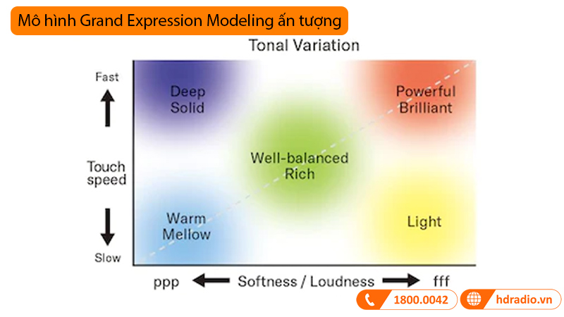 Đàn Piano Yamaha U3 SH3