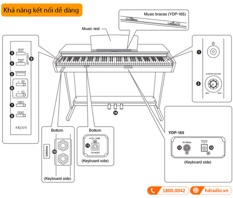 Đàn Piano Yamaha YDP-165