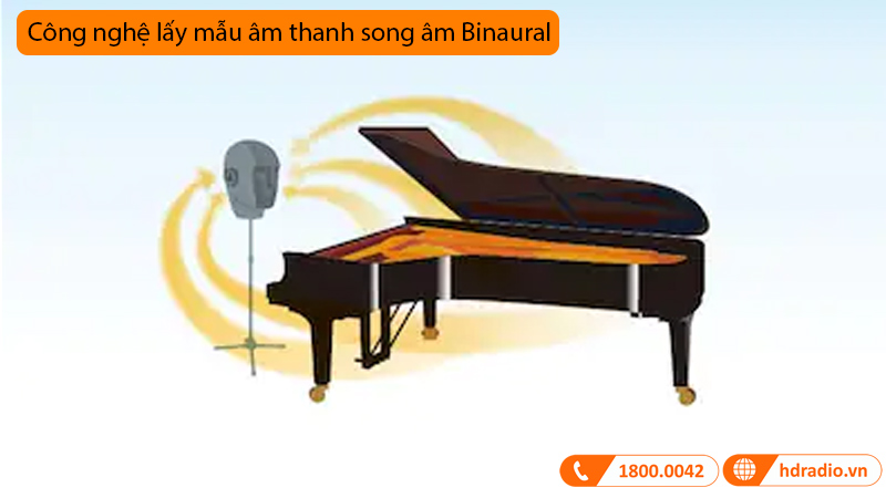 Đàn Piano Yamaha YUS1 SH3