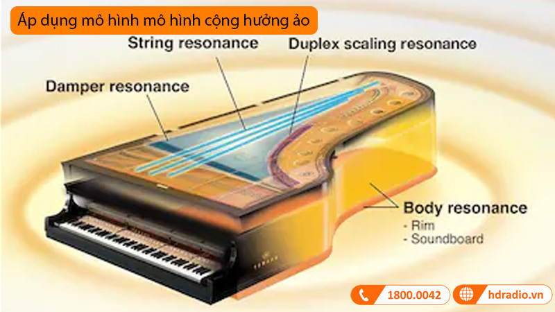 Đàn Piano Yamaha YUS1 SH3