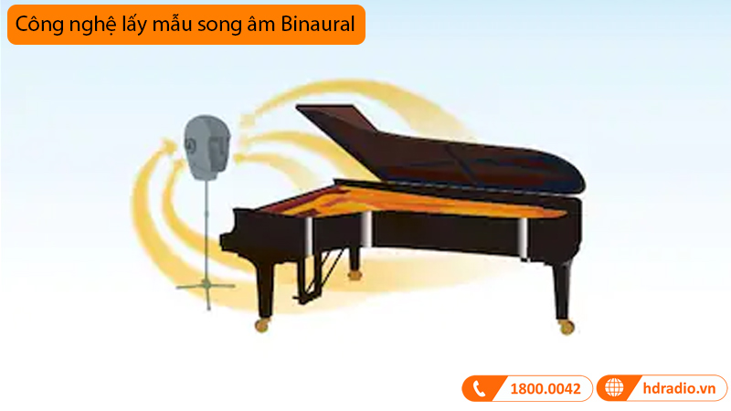 Đàn Piano Yamaha YUS5 SH3