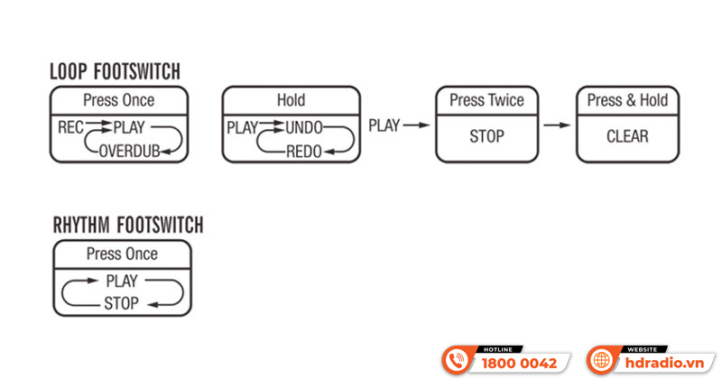 Phơ Guitar Nux MG-400