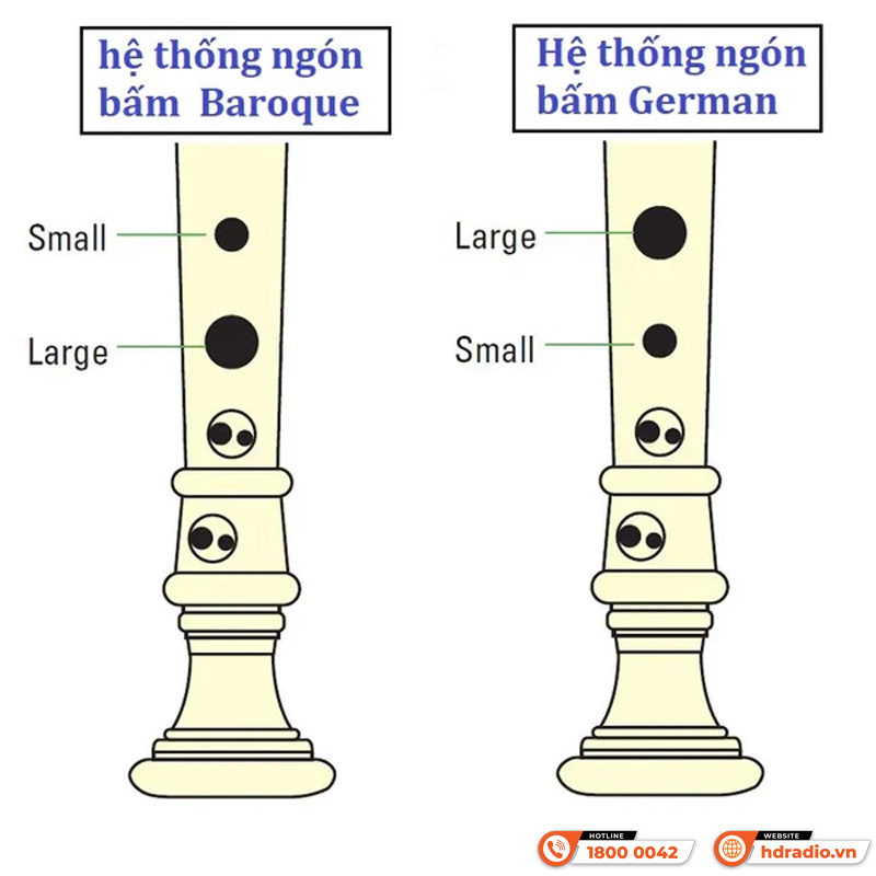 Sáo tiêu Yamaha YRN-22B