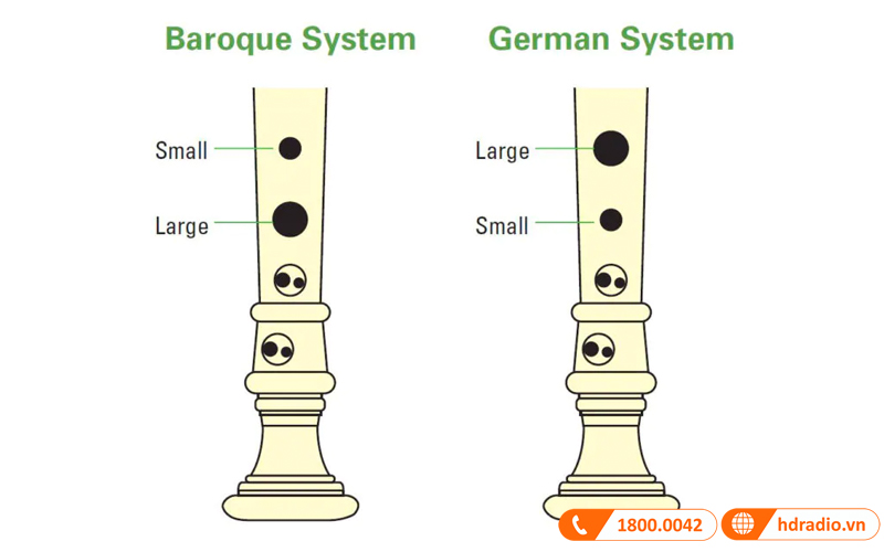 Sáo tiêu Yamaha YRA-402B