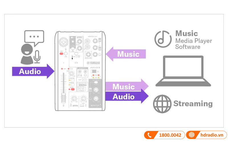 Bàn mixer Yamaha AG03MK2