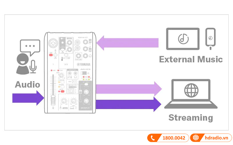 Bàn mixer Yamaha AG03MK2
