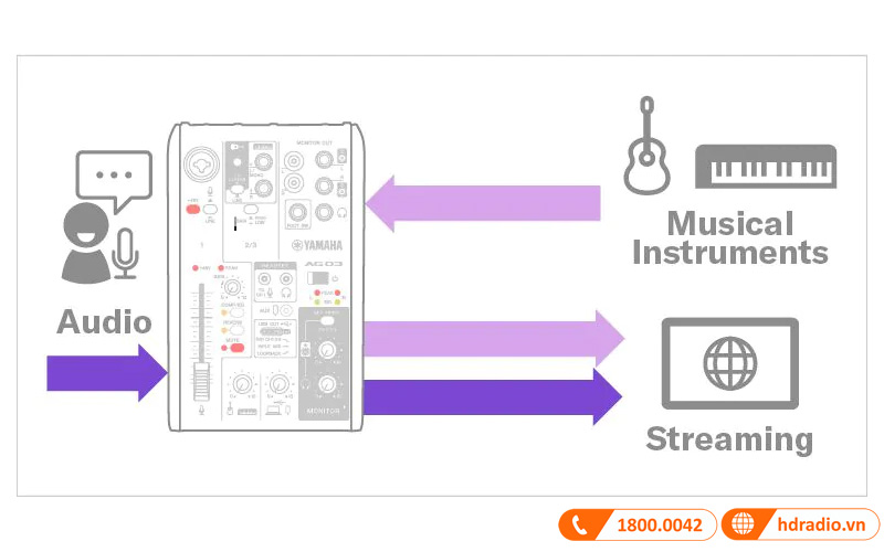 Bàn mixer Yamaha AG03MK2