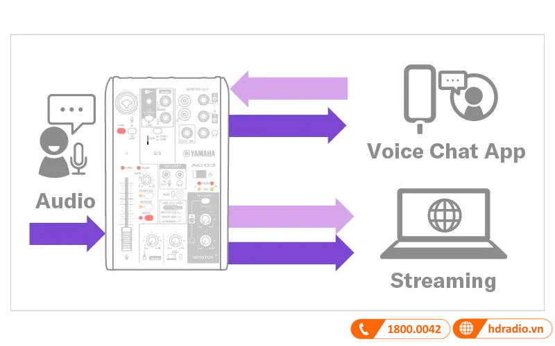 Bàn mixer Yamaha AG03MK2
