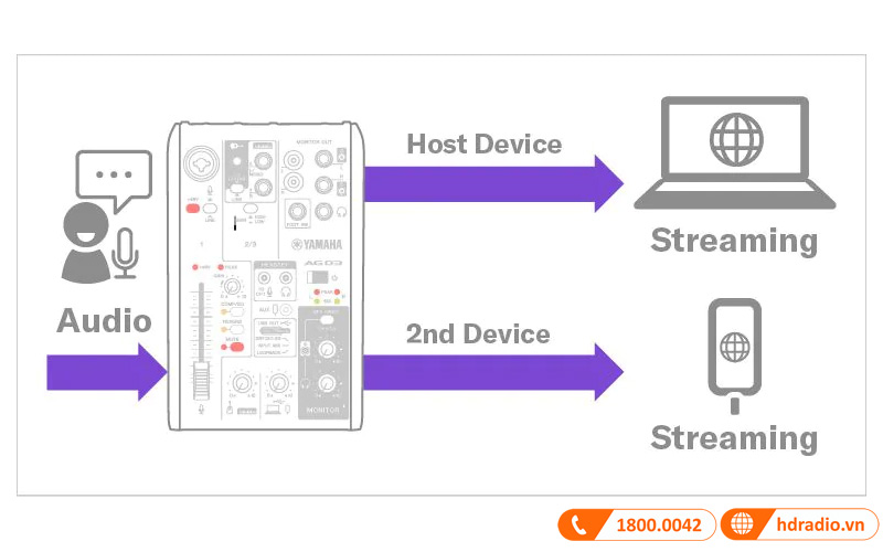 Bàn mixer Yamaha AG03MK2
