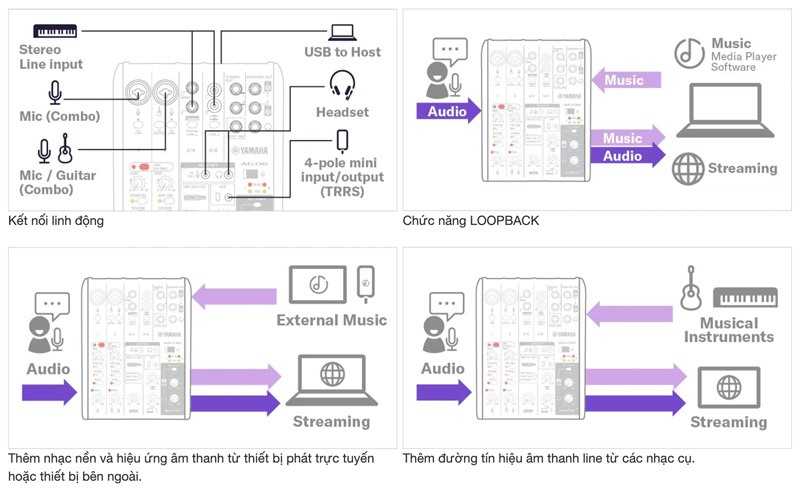 Bàn mixer Yamaha AG06MK2