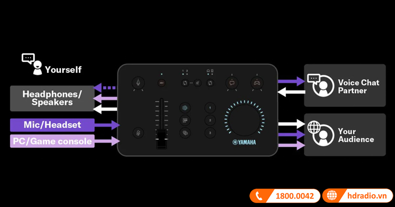 Mixer stream game Yamaha ZG01