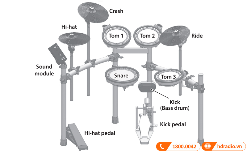Trống Điện Tử Roland TD-1DMK-6