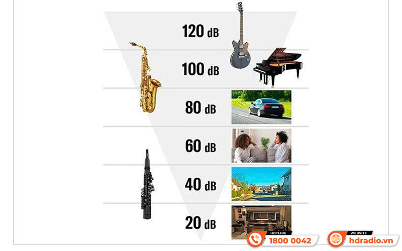 Kèn Saxophone Yamaha YDS-120