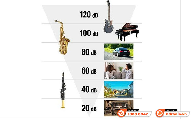 Kèn Saxophone Yamaha YDS-150