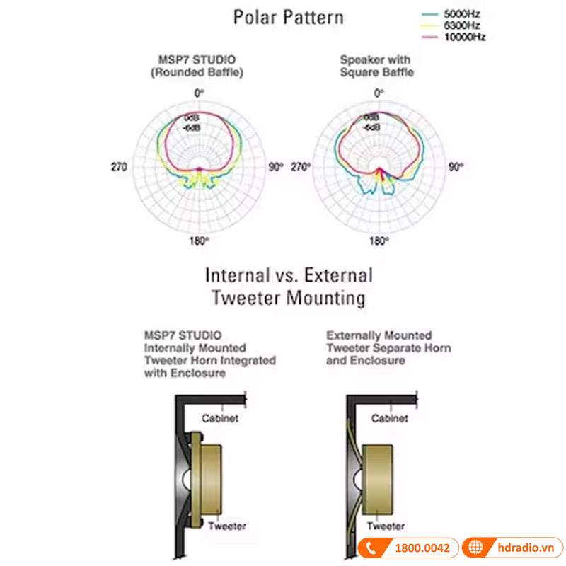 Loa Yamaha MSP7 STUDIO, Bass 16.5 cm, Công suất 130W-6