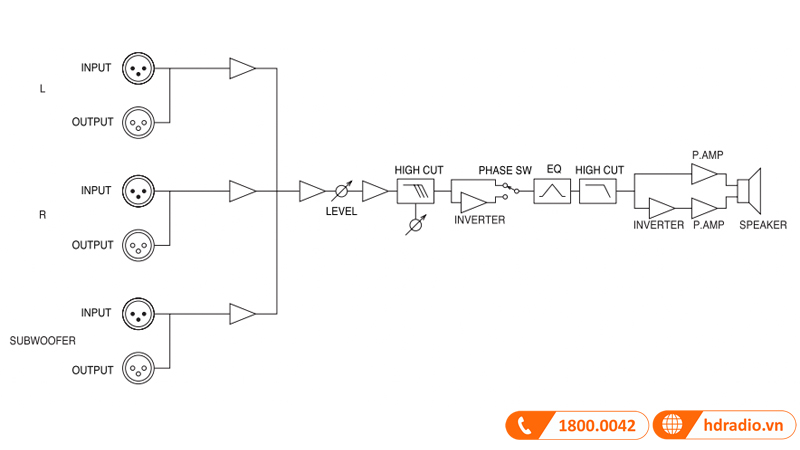 Loa Sub Yamaha SW10 STUDIO