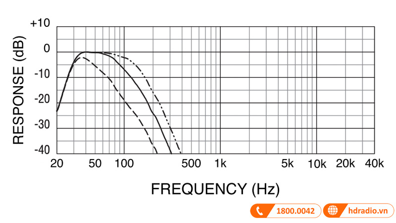 Loa Sub Yamaha SW10 STUDIO