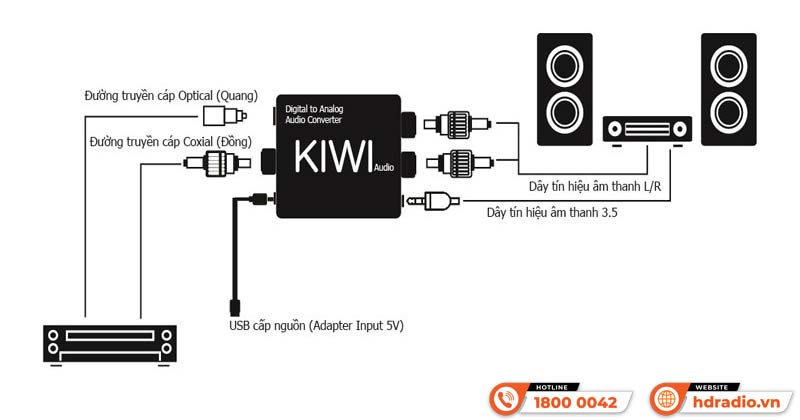 Bộ chuyển đổi âm thanh Digital sang Analog Kiwi KA03 Bộ chuyển đổi âm thanh Digital sang Analog Kiwi KA03