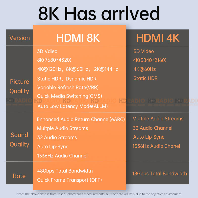 Cáp HDMI 8K JASOZ T-A