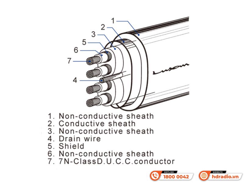 Dây tín hiệu Luxman JPR-15000