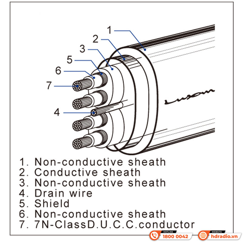 Dây tín hiệu Luxman JPS-15000