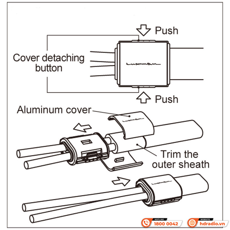 Dây tín hiệu Luxman JPS-15000