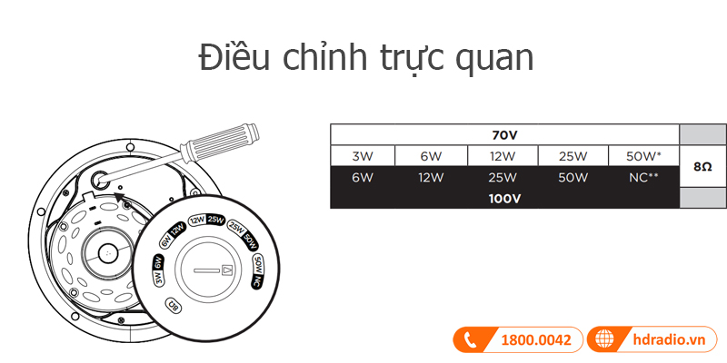 Dieu chinh Bose DesignMax DM5C Dieu chinh Bose DesignMax DM5C