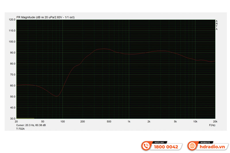 Loa cột ngoài trời ITC T-702A