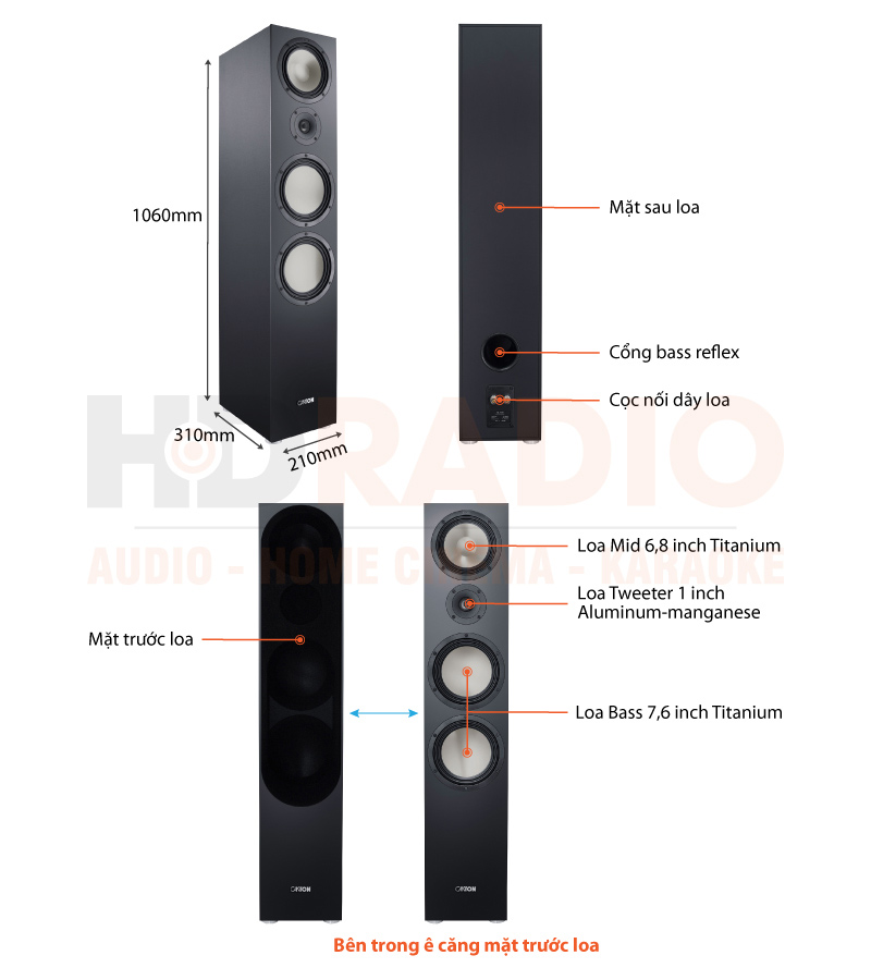 Chú thích Loa Canton GLE 90 Chú thích Loa Canton GLE 90