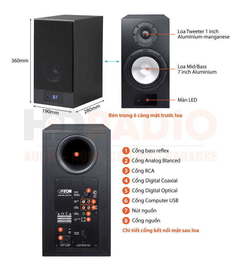 Chú thích Loa Canton Smart GLE 3