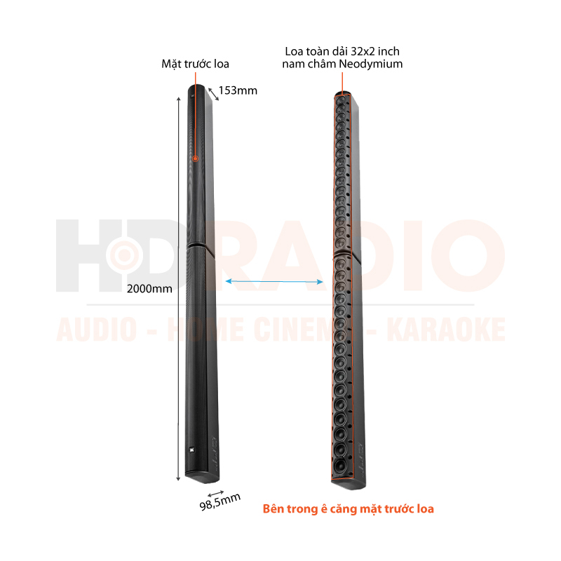 Chú thích loa treo tường JBL CBT 200LA-1