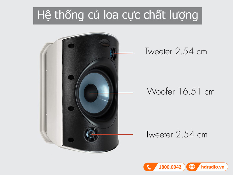 Cu Loa Polk Audio Atrium 8 SDI