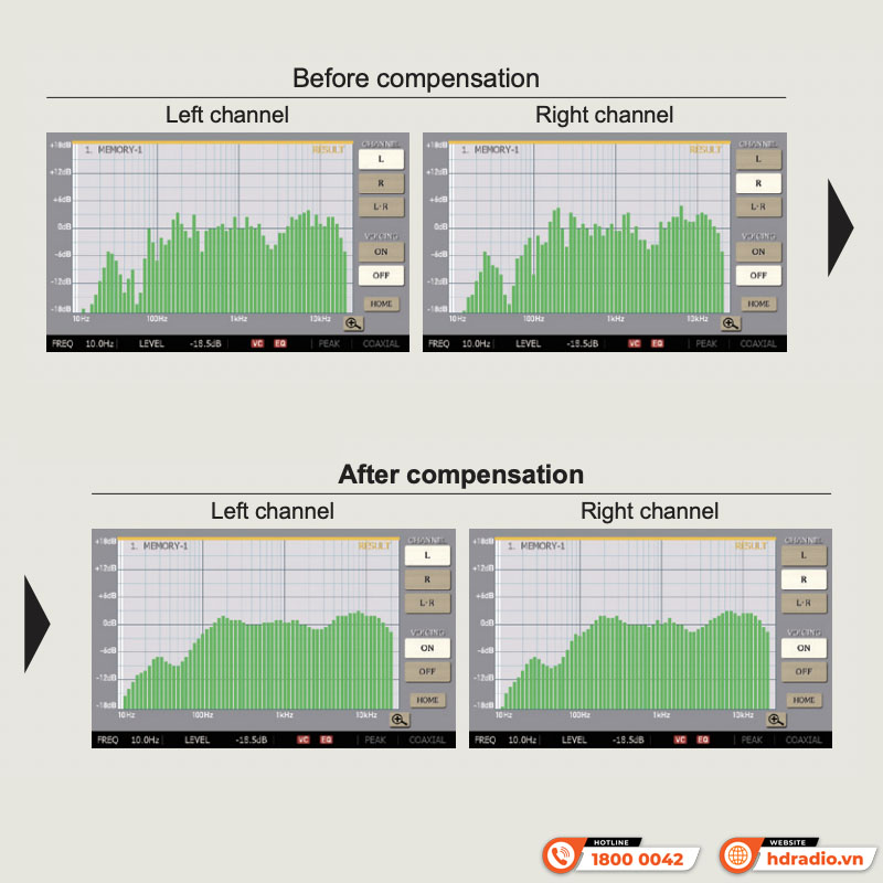Voicing Equalizer Accuphase DG-68