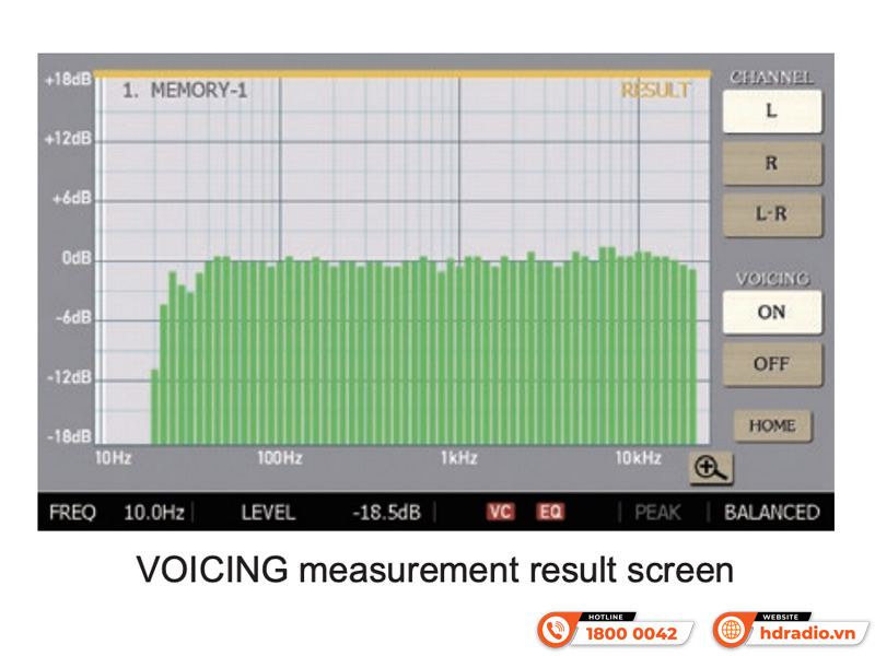 Voicing Equalizer Accuphase DG68