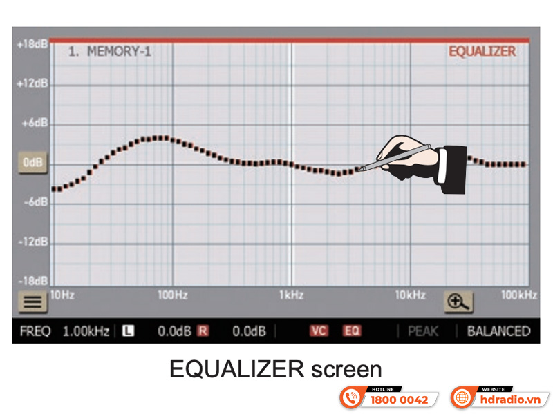 Voicing Equalizer Accuphase DG68