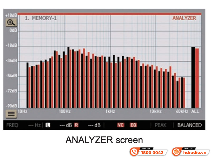 Voicing Equalizer Accuphase DG68