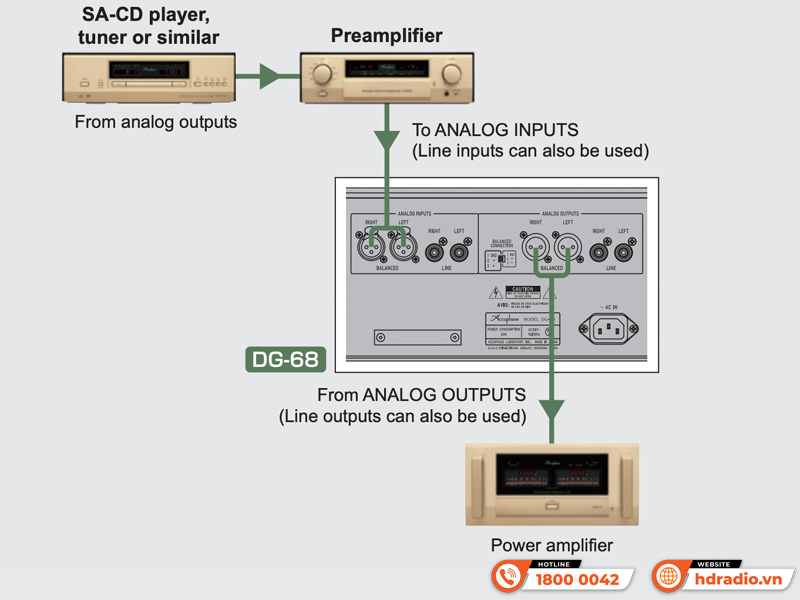 Voicing Equalizer Accuphase DG-68